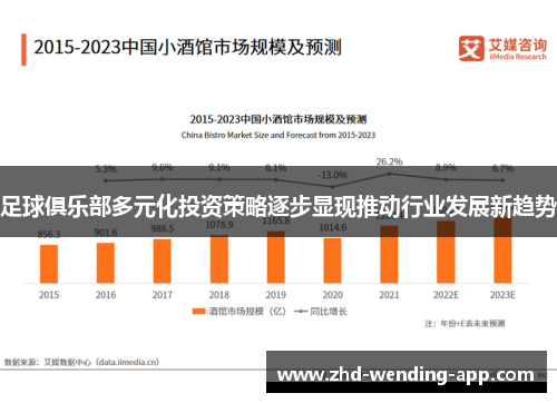 足球俱乐部多元化投资策略逐步显现推动行业发展新趋势 足球俱乐部多元化投资策略逐步显现推动行业发展新趋势