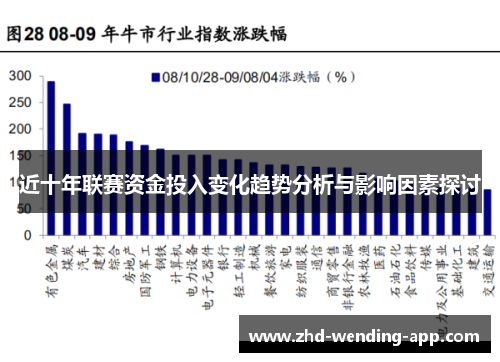 近十年联赛资金投入变化趋势分析与影响因素探讨