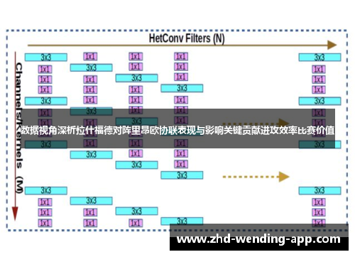 数据视角深析拉什福德对阵里昂欧协联表现与影响关键贡献进攻效率比赛价值