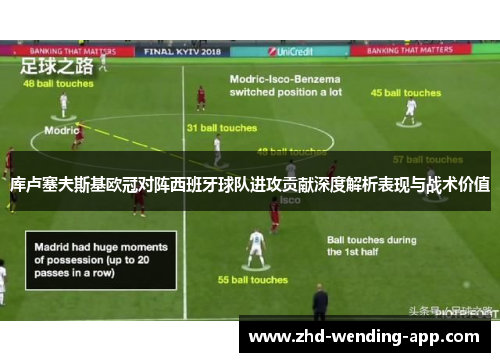 库卢塞夫斯基欧冠对阵西班牙球队进攻贡献深度解析表现与战术价值